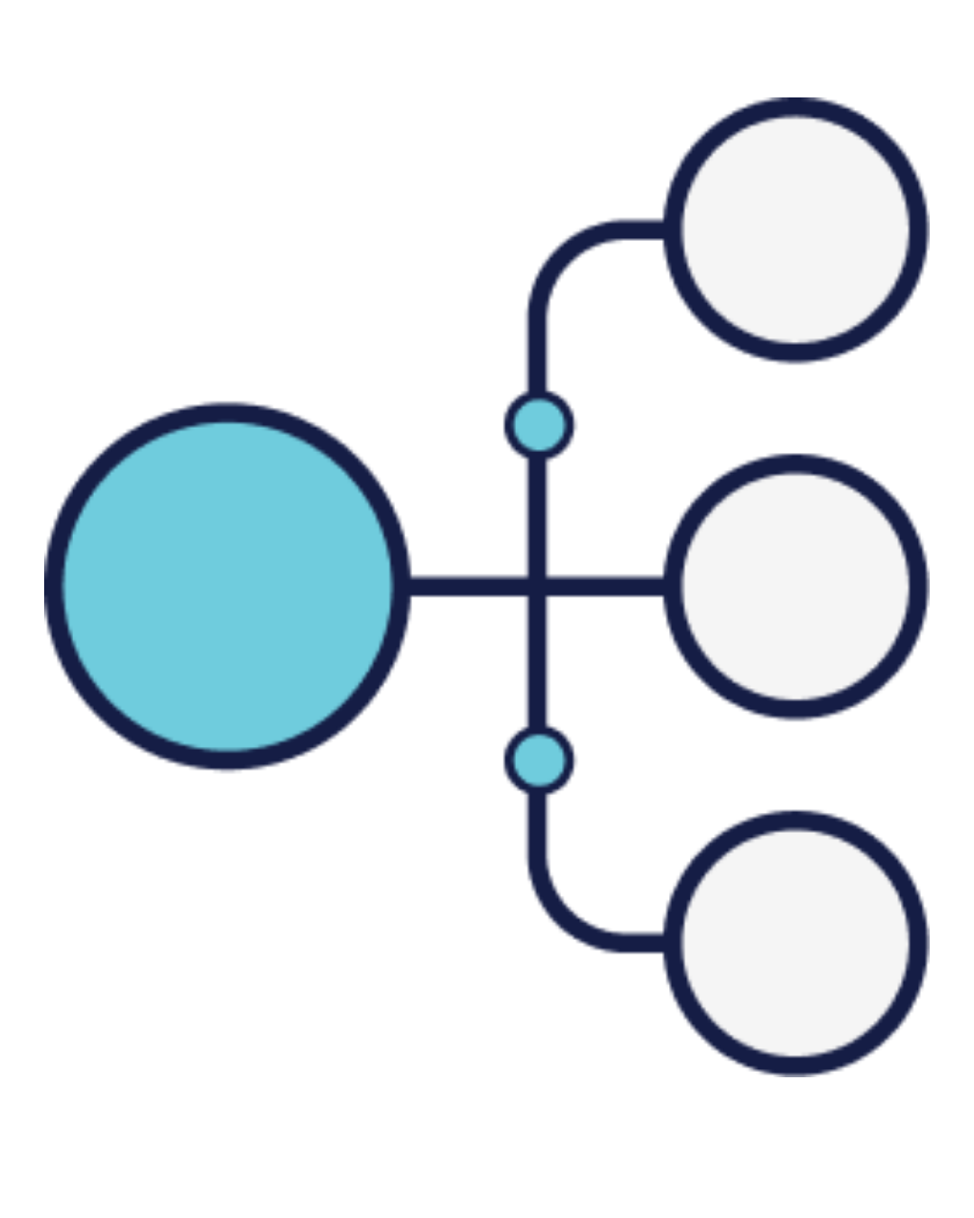 Diagrama de flujo que representa servicios integrales de tecnología para empresas.